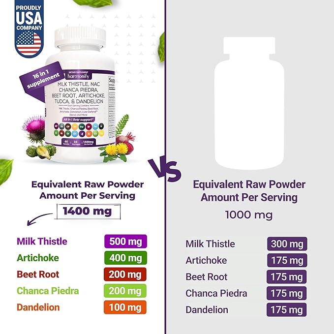 Milk Thistle Berberine Turmeric with Chanca 20 in 1 Supplement 1400 Mg