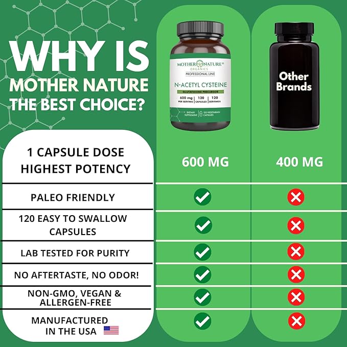 N-Acetyl Cysteine (NAC) Supplement 600mg Capsules 120 Count,