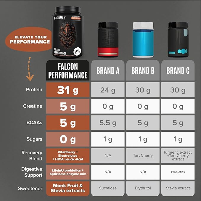 Birdman Falcon Performance Vegan Protein Powder, 31g Protein, 5g Creatine, 5g BCAA, -19 servings