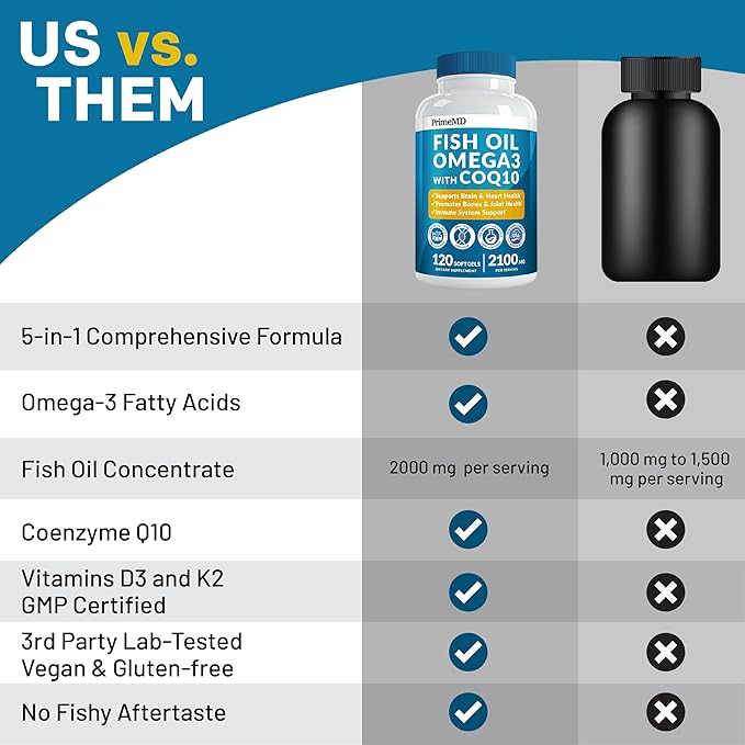 5-in-1 Fish Oil Omega 3 Supplements (2100mg) 3 Fish D3 & K2 and CoQ10 - 3 Supplement 3 Fatty (120 softgels)