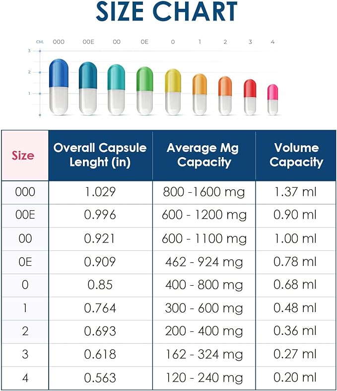 Capsuline Size 000 Gelatin Empty Capsules, 10000 Count, Empty Gel Pill Capsules, DIY Pure Bovine Pill Capsule Filling, Empty Caps, Kosher, Gluten Free and Non-GMO Certified, Clear