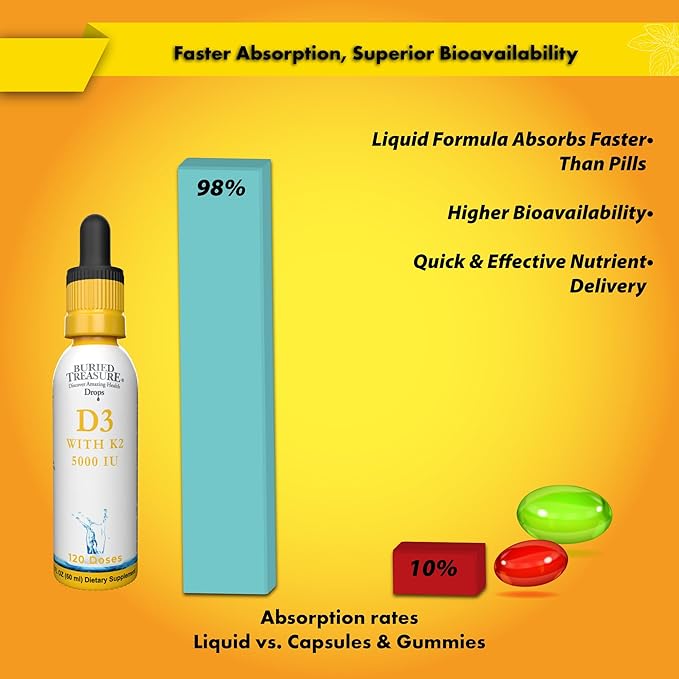 Buried Treasure Vitamin D3 & K2 Drops - 5000 IU D3 with 100 mcg K2 for Bone, Heart & Immune Support, Sugar Free, 2 fl oz