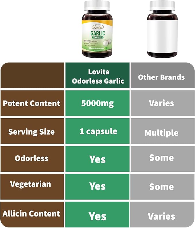Lovita Odorless Garlic Extract 5000mg | 1.25% Allicin 60 Vegetarian (10 Months 5)