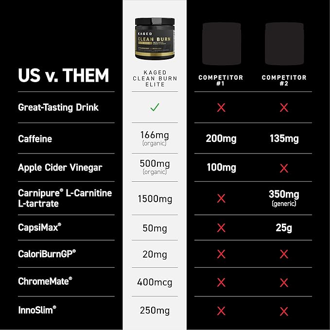 Kaged Thermogenic Powder Clean Burn Elite | Strawberry Lemonade | Men & Women | Weight Management Supplement | Organic Caffeine & Apple Cider Vinegar | 30 Servings