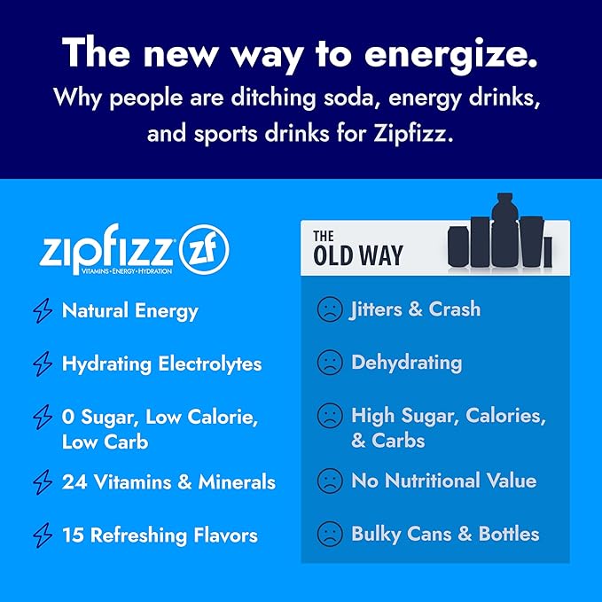 Zipfizz Daily Energy Drink Powder, Orange Soda, 20 Pack | 3-in-1 Sustained Energy, Rapid Hydration, and Essential Vitamins | Sugar-Free | Electrolyte Powder | Contains Vitamin B-12 & Antioxidants