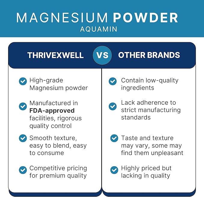 Pure Magnesium Citrate Aquamin Powder Dietary 204 Grams 60 Servings