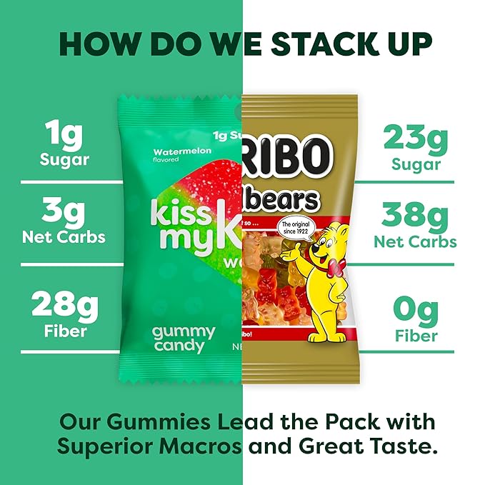 Kiss My Keto Gummies Candy – Low Carb Watermelon Candy Gummy, Keto Snack Pack – Healthy Candy Gummys – Vegan Candy, Keto Gummy Candy – Keto Candy Gummies (6-pack)