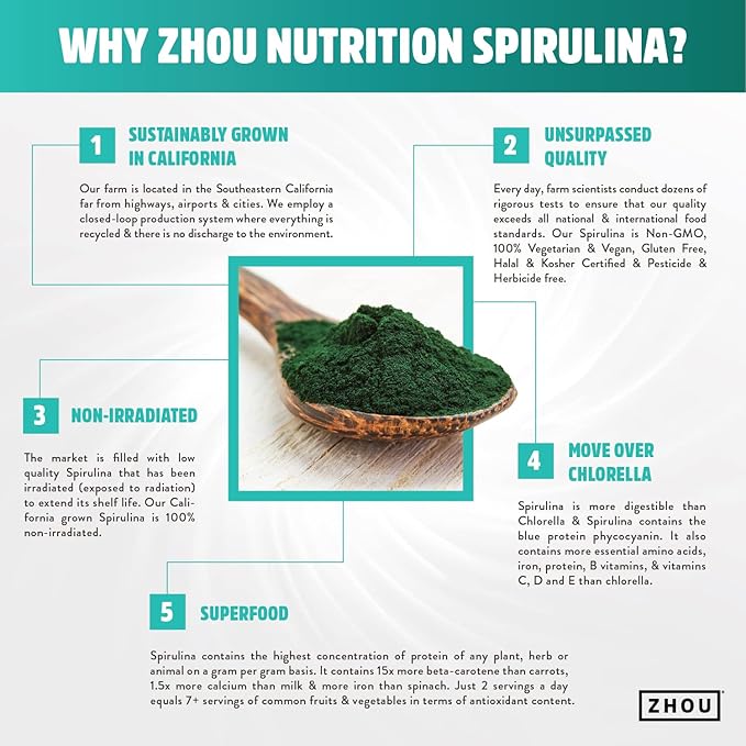 Zhou Nutrition Spirulina Tablets, Sustainably Grown 30 Servings, 180 Count