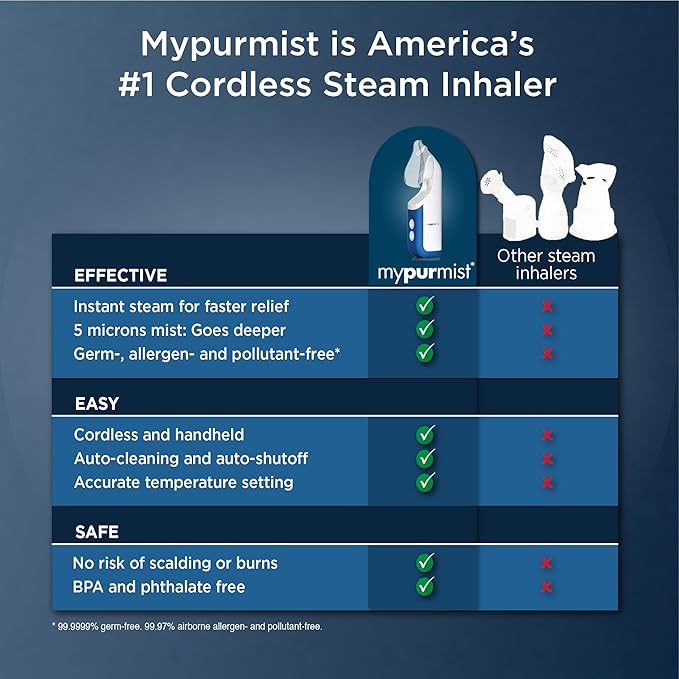 Mypurmist Cordless Ultrapure Steam Inhaler