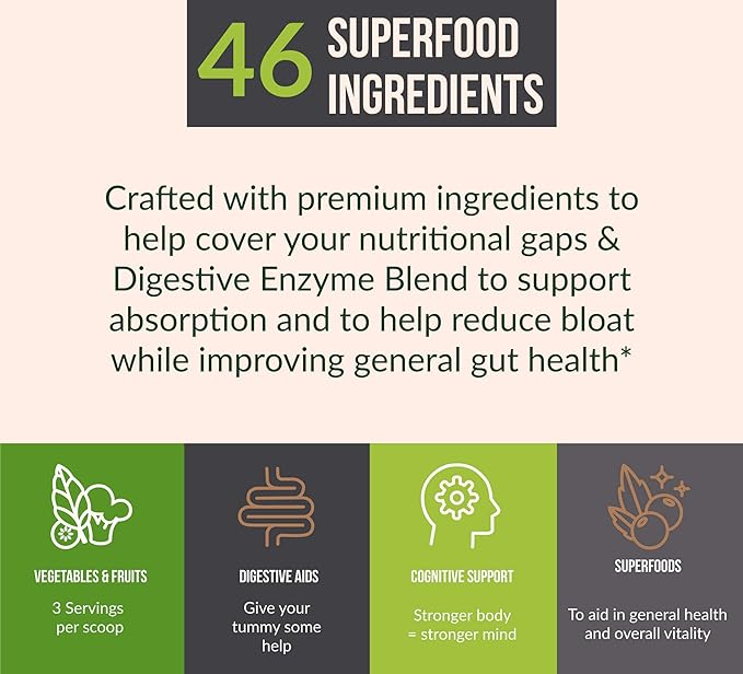 Raw Super Greens Powder Daily Juice Drink with Probiotics and Digestive Enzyme Blend - Whole Food Sourced, 46 Plant-Based Nutrients, Non-GMO, Spirulina, Chlorella, Wheatgrass (30 Servings)
