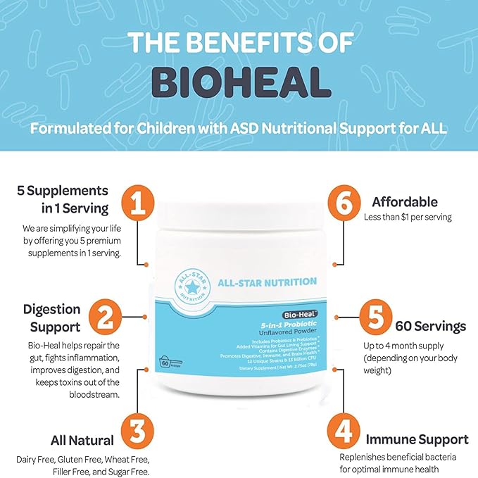 5-in-1 Bio-Heal® Probiotic for Kid, Men