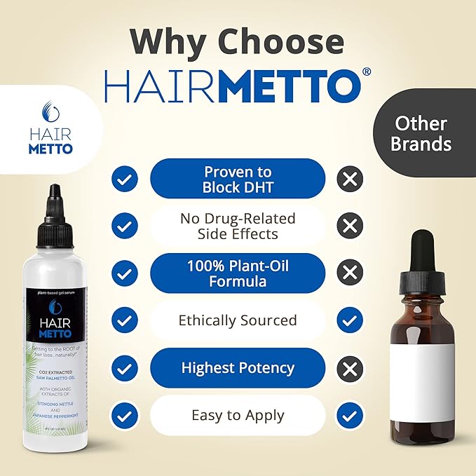 HAIRMETTO Serum for Hair Loss and Regrowth with Saw Palmetto, Stinging Nettle, Rosemary Oils, Peppermint Scent, Unisex,4oz