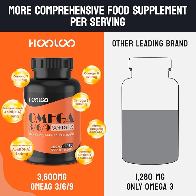 HOOLOO Omega 3 6 9 Fish 3600mg, Burpless 180 Softgels,Triple