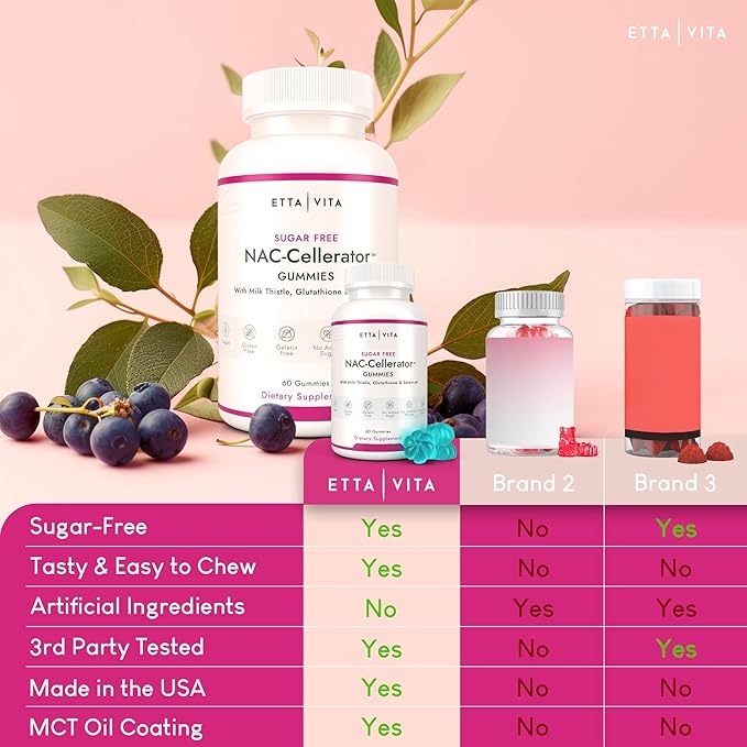 Sugar-Free NAC Gummies, N-Acetyl Cysteine Supplement