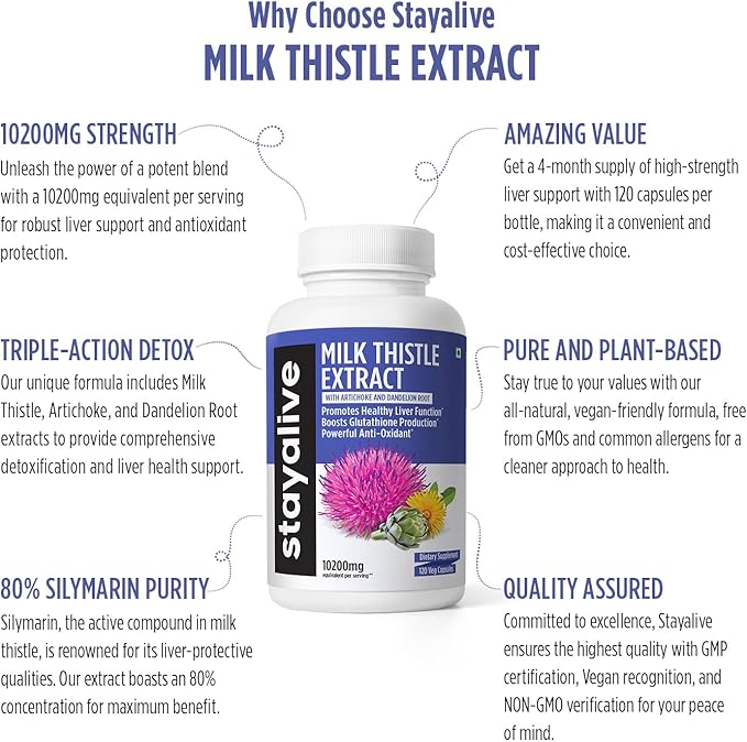 StayAlive Milk Thistle Extract Capsules 30:1 Super 10200mg Equivalent 120 Counts 4 Months