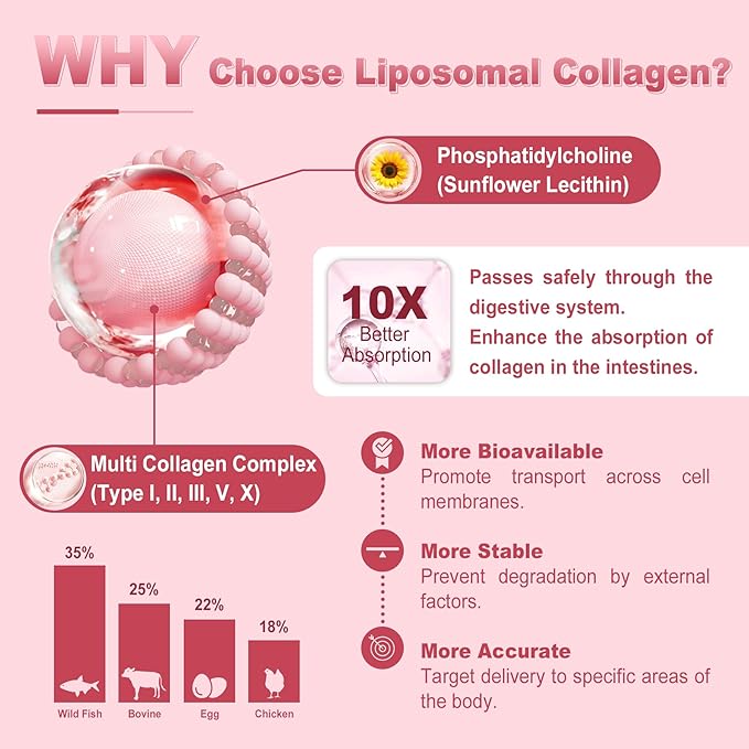 Hydrolyzed Collagen Peptides for Women 2000mg 120 Softgels