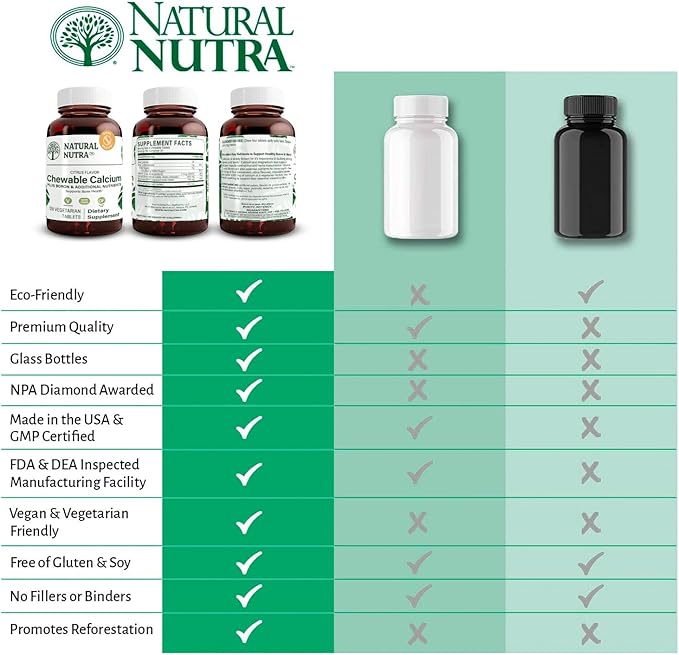 Natural Nutra Chewable Calcium Supplement for Bone Strength, Promotes Muscle Health, Maintain Teeth, Support Nerve Health, and Cardiovascular Health, 120 Tablets