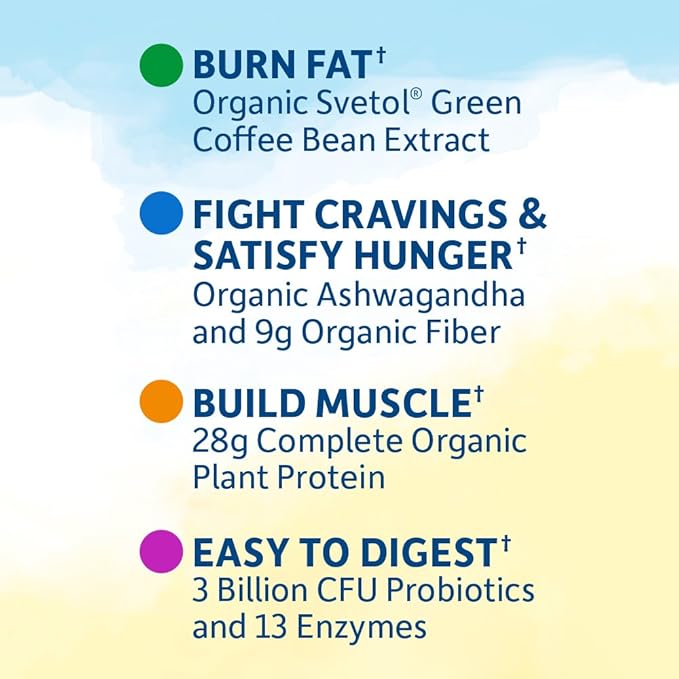 Garden of Life Raw Organic Fit 28g Plant 10ct Tray