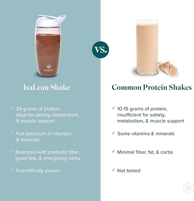 IsaLean Protein Shake - Complete Superfood Meal Replacement for Maintaining Healthy Weight and Lean Muscle Growth with 24 Vitamins and Minerals - 28.6 oz - 14 Meal Canister (Mocha) - Canister