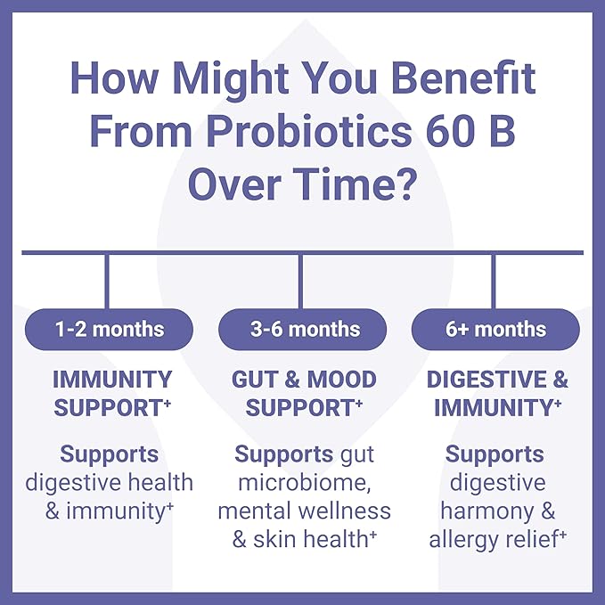 Luma Nutrition Probiotics 60 Billion CFU with Prebiotics - Probiotics for Women - Probiotics for Men - Formulated for Digestive Health - 60 Capsules