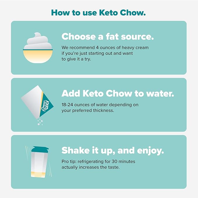 Keto Chow Banana | Keto Meal Replacement Shake | Nutritionally Complete | Low Carb | Delicious Easy Meal Substitute | You Choose The Fat | 21 Meal Bulk Pack