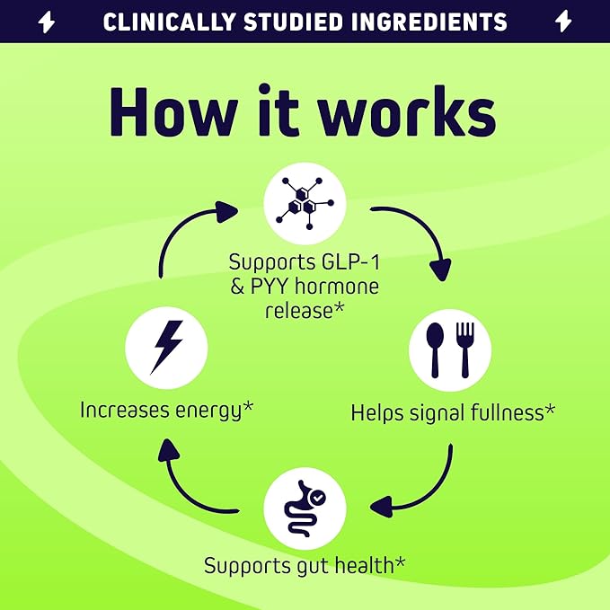 Herbtonics GLP-1 Tonic Weight Supplement – Natural GLP-1 Support with Apple Cider Vinegar, BHB Salts & Probiotics – Supports Appetite Regulation, Metabolism, Digestion & Detox – 60 Vegan Capsules