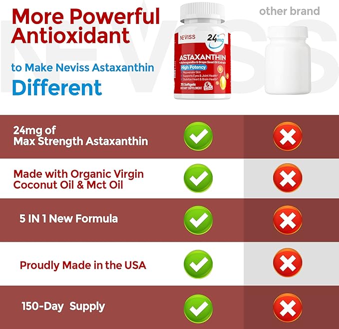 Astaxanthin Supplements 24mg, 5 Month Supply - Coconut MCT Oil, Fresh Microalgae Source w/Grape Seed Oil, Ashwagandha - Antioxidants for Healthy Skin, Eyes, Jints, Non-GMO & Gluten Free, 150 Softgels