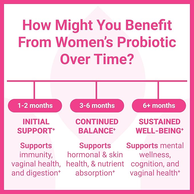 Luma Nutrition Probiotics for Women with Prebiotics - 50 Billion CFU - Formulated for Digestive, Immune & Feminine Support - 60 Capsules