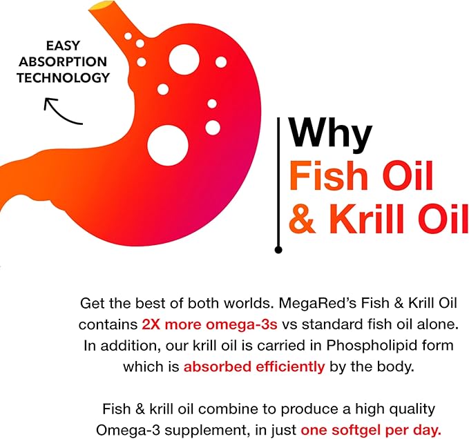 MegaRed Omega 3 Fish Oil & (80 Count 3 Fatty