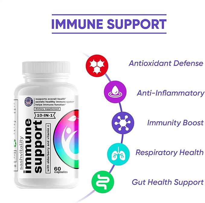 Immune Support