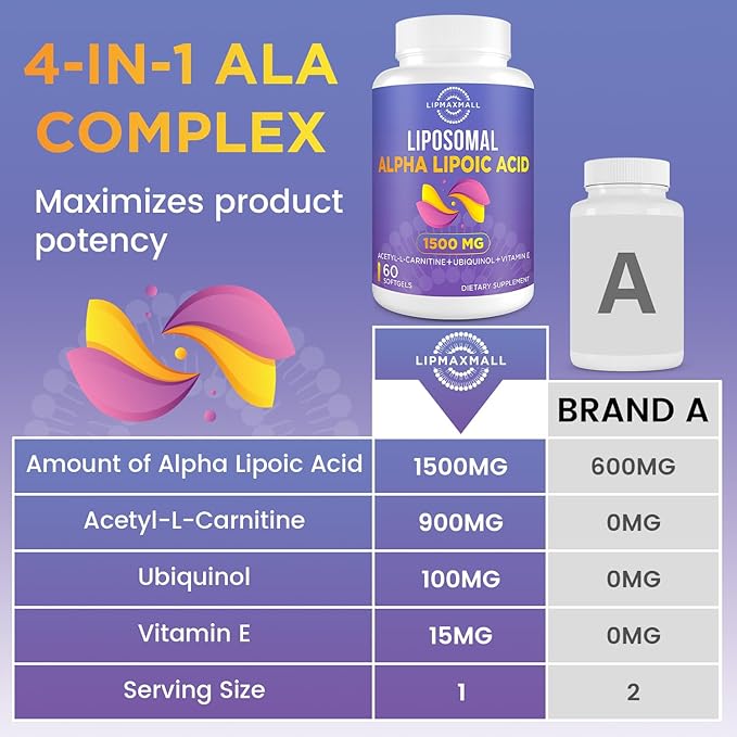 Liposomal Alpha Lipoic Acid 1500mg 900mg & 100mg & 15mg,ALA Supplement 60 Softgels (3 Bottle)