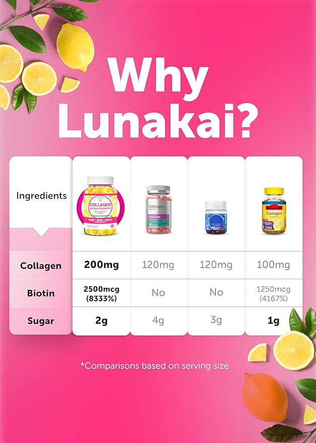 Collagen Gummies for Women and Men 30 Collagen 15 Days