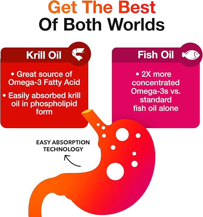 MegaRed Omega 3 Fish Oil & (80 Count 3 Fatty