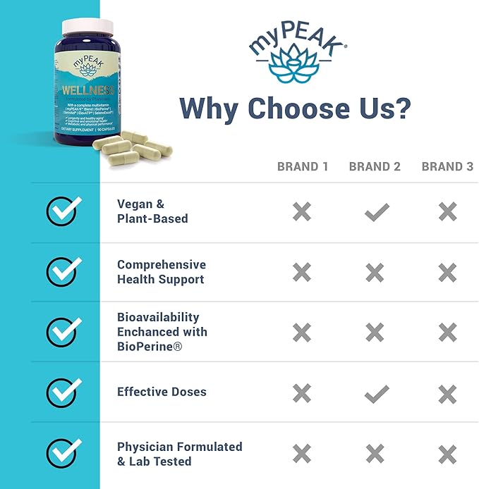 Wellness Award-Winning Vegan Multivitamin with ElevATP 90 Count
