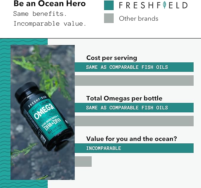 Ocean Saving Omega 3, The Fish 2-Month Supply, (440 mg), 60 Count