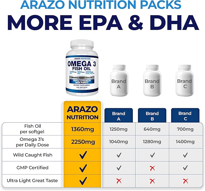 Arazo Nutrition Wild Caught Omega 3 120 Soft 4,080mg High 1200mg DHA 900mg Lemon
