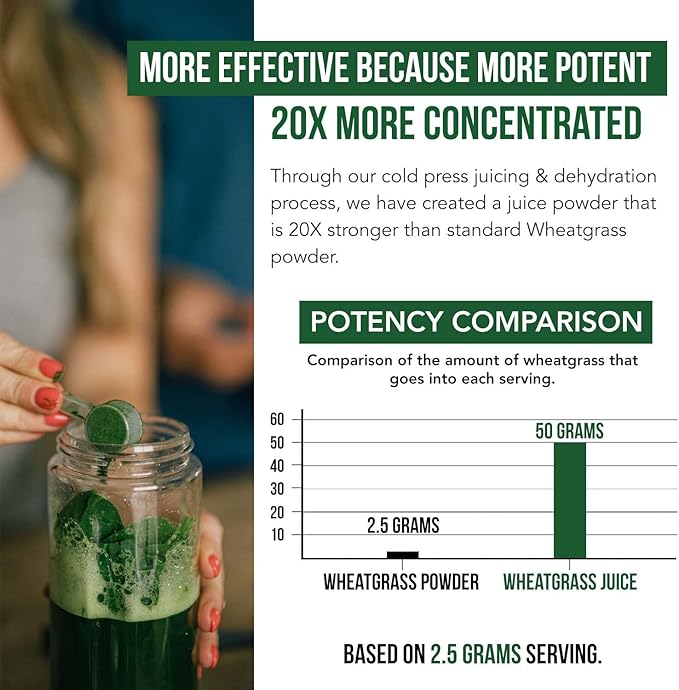 Organic Wheatgrass Juice Powder - Organically Grown in Volcanic Soil of Utah - Raw & BioActive Form, Cold-Pressed Then CO2 Dried, 20:1 Super Concentrate - Lemon (6.2 oz - 60 Servings)