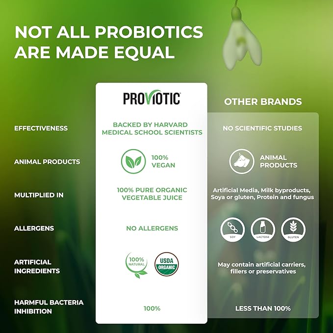 Organic Probiotic Supplement H. Pylori Treatment 750 mg 10 Capsules