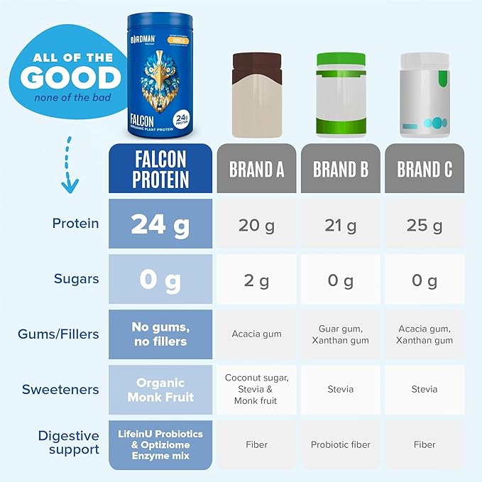 BIRDMAN Falcon Vegan Protein Powder Organic, 40 Servings 2.64lb