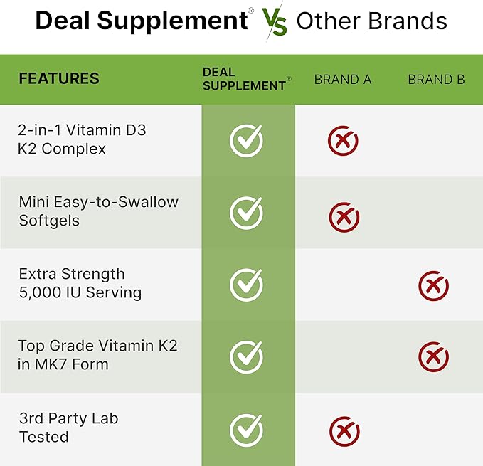 DEAL SUPPLEMENT 2 Pack Vitamin D3 5,000 IU + K2 MK7 Softgels, 500 Count | 2-in-1 Complex | Supports Heart, Bone, Teeth & Immune Health | Easy to Swallow