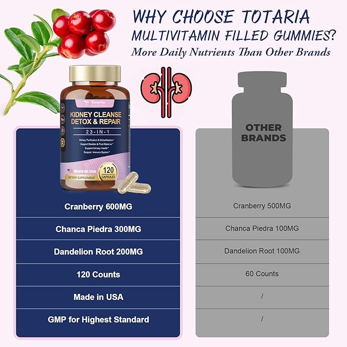 Kidney Cleanse Detox & Repair Capsules, Chanca Piedra & Cranberry Pills for Kidney Support Supplement Extra Strength with Kidney Stones Dissolver, Urinary Tract Health for Woman, 23 in 1, 120 Counts