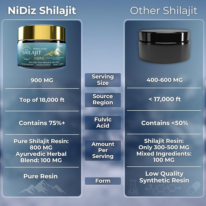 800MG Pure Shilajit Himalayan Resin, 2x50g 120 Day 5 in 1 Ayurvedic 85+ Minerals