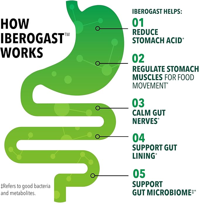 Iberogast Softgels, Herbal Relief of Stomach 6-Herb Blend 30ct