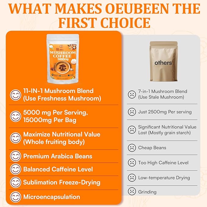 Mushroom Coffee - Mushroom Coffee Organic with 11 Superfood Mushrooms, Includes Lion's Mane, Reishi, Chaga, Cordyceps and Adaptogen*, Mushroom Supplement for Energy, Focus, Memory and Immunity - 53oz