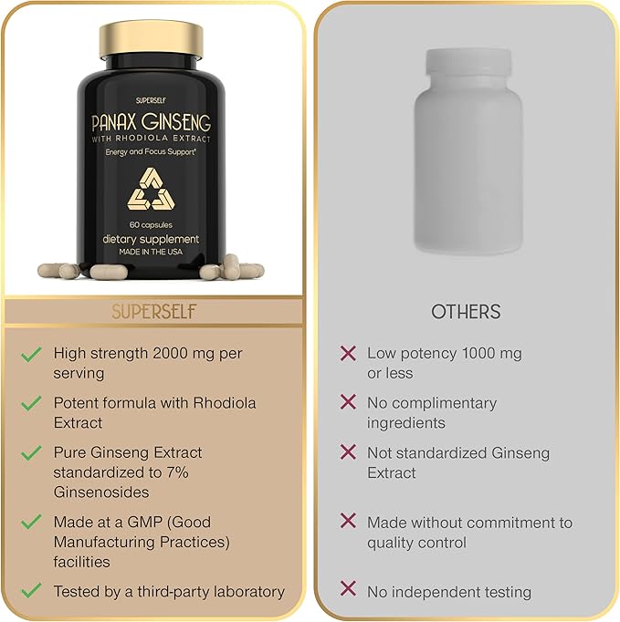 Panax Ginseng and Rhodiola Rosea 2000mg 60 Capsules 7% Ginsenosides