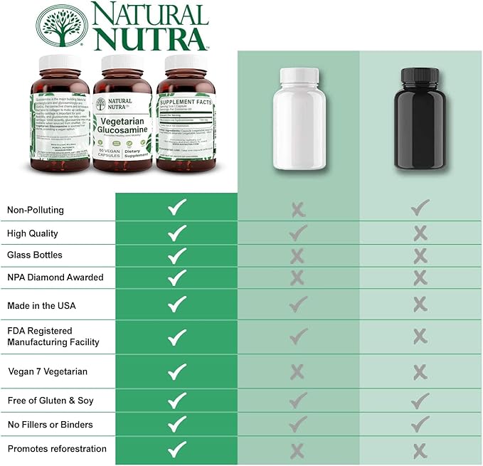 Natural Nutra Vegan and Vegetarian Glucosamine 750mg, 120 120 Capsules