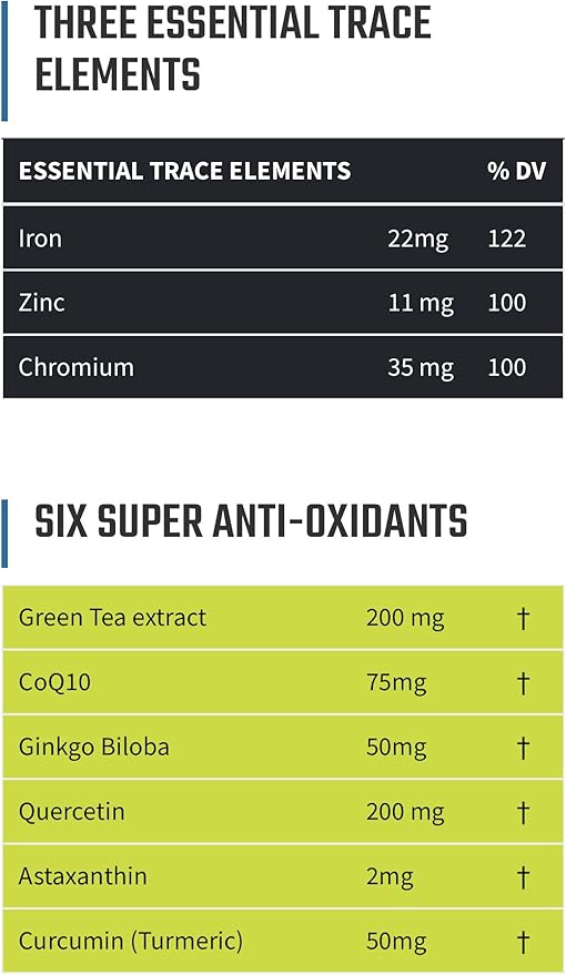 Without Limits Runners Essentials Daily Vitamin Formula - Runners Daily Vitamin - One Month Supply - 60 Capsules