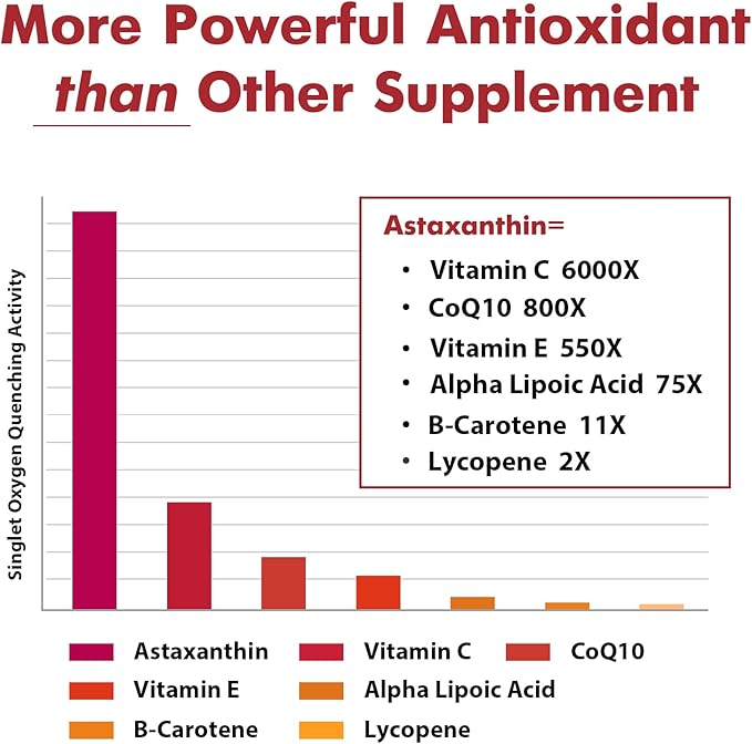 Liposomal 24mg Astaxanthin for MAX Absorption, 240 Softgels
