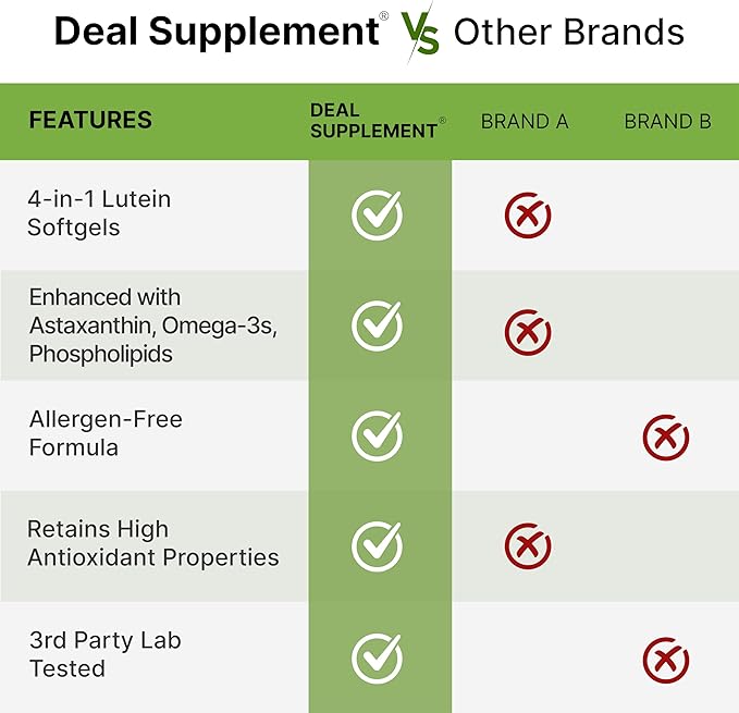 DEAL SUPPLEMENT Lutein and Zeaxanthin Supplements, 40mg Per Serving | 300 Softgels, Enhanced with Astaxanthin, Omega-3s and Phospholipids, Essential Eye Vitamins & Vision Health Support