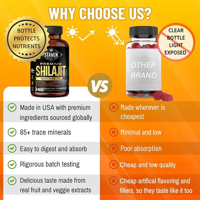 30,000 MG Shilajit, Sugar-Free Non-Gmo Supplement Gummies, Natural Organic Fruit Flavor, Fulvic Acid 60 Count